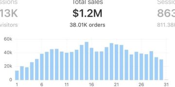 Learn how to start a dropshipping business and… Learn how to start a dropshipping business and…